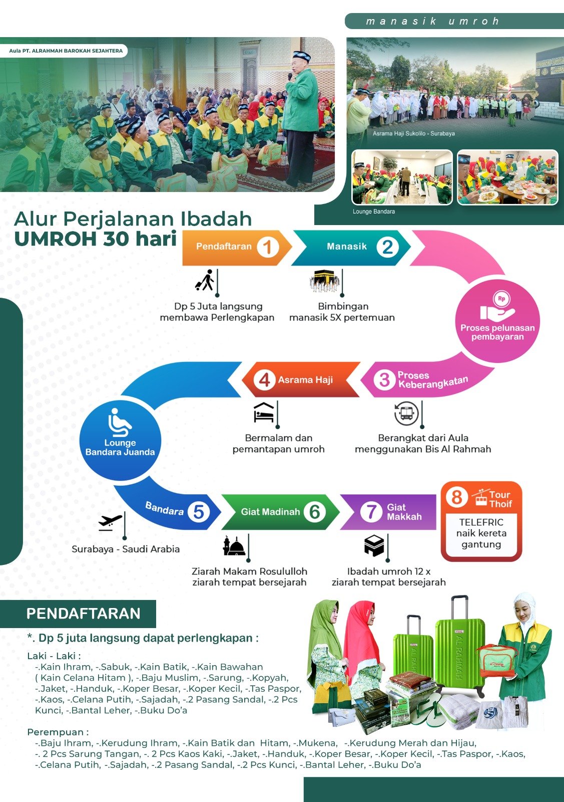 Gambar 2
